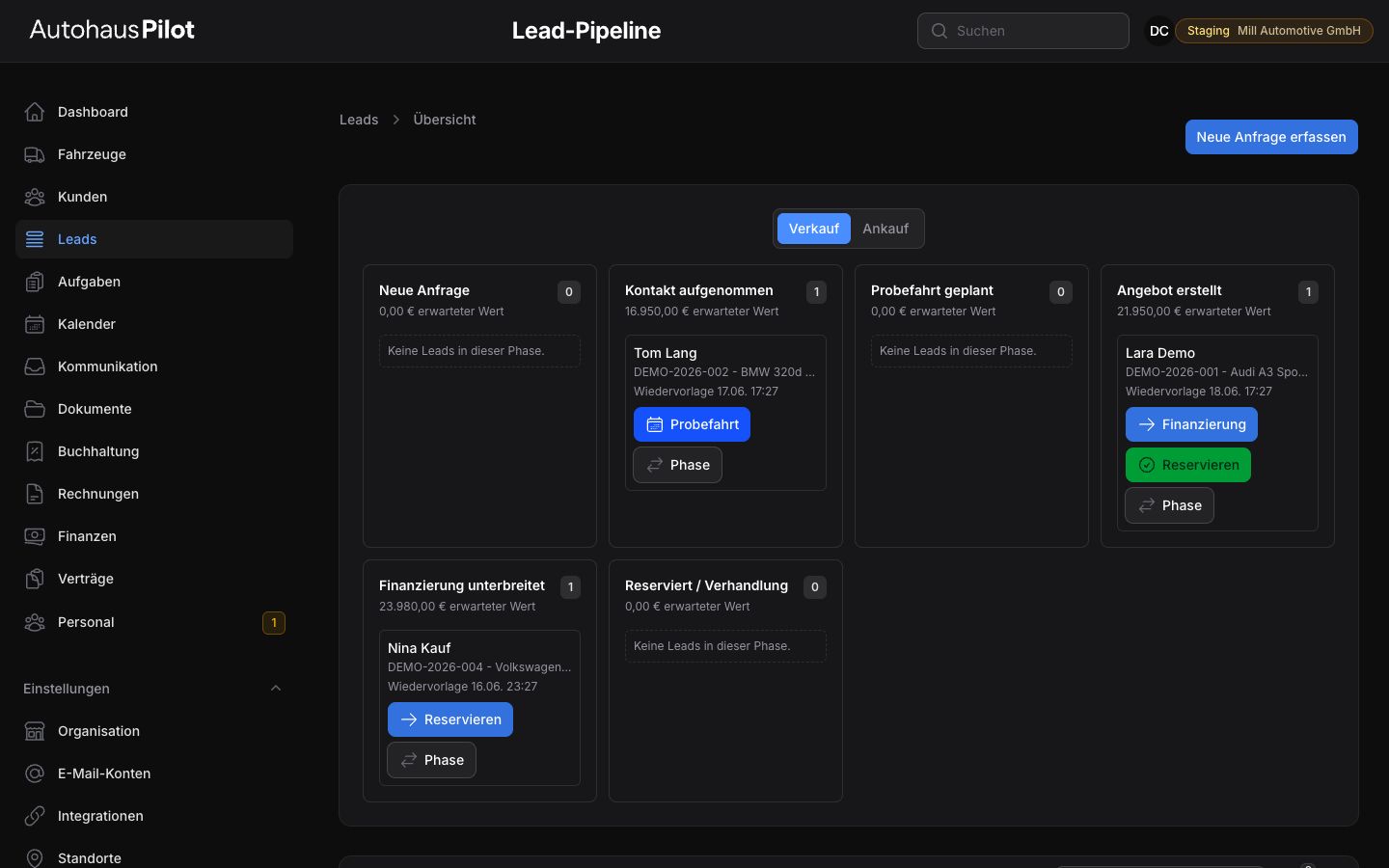 Lead-Pipeline der AutohausPilot Staging-Demo mit Verkaufsphasen.
